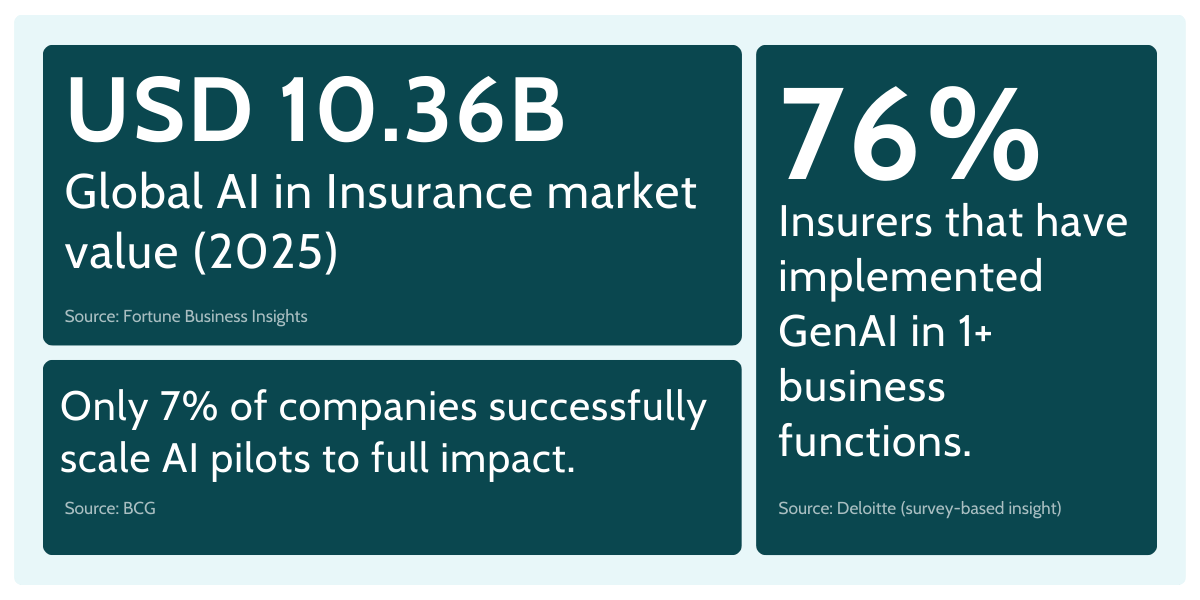 insurance business