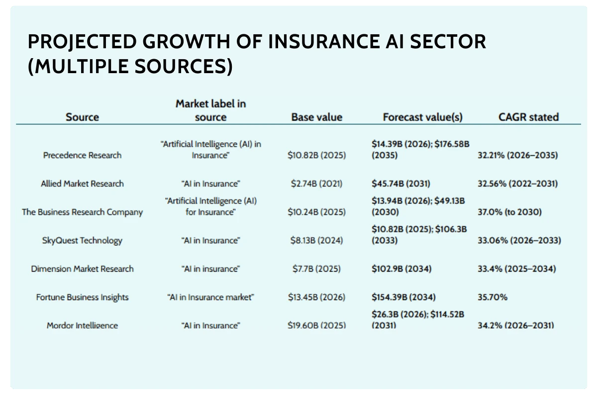insurance treating ai