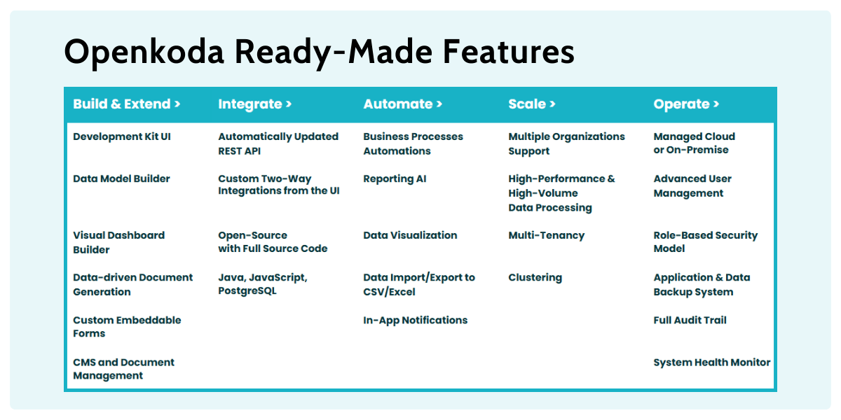 rapid insurance software development features