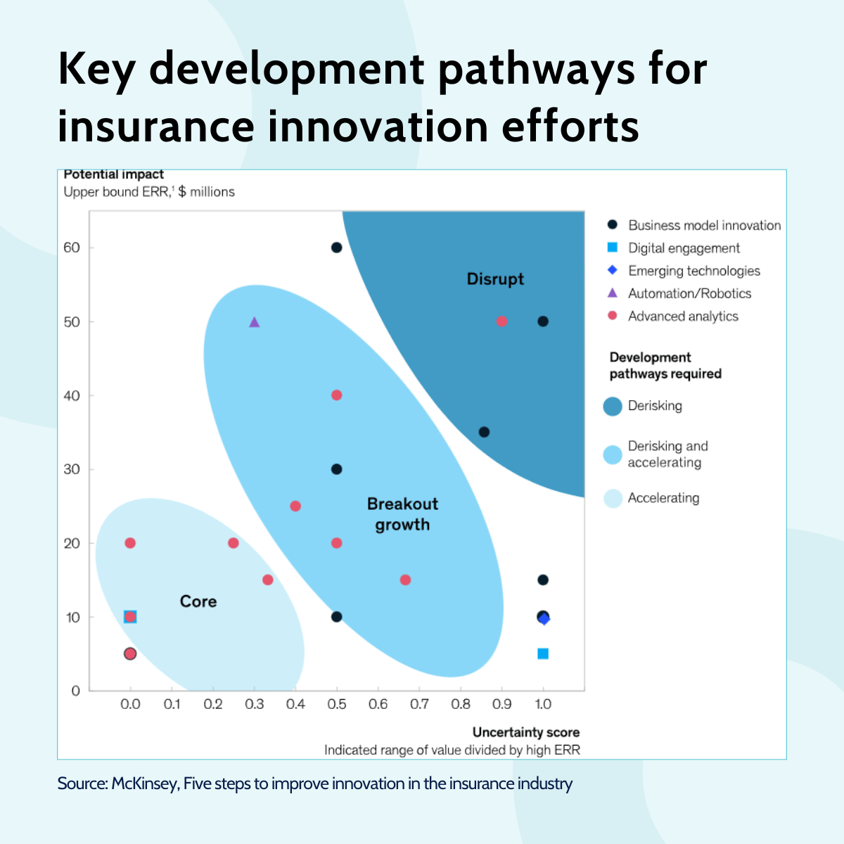 insurance key concern