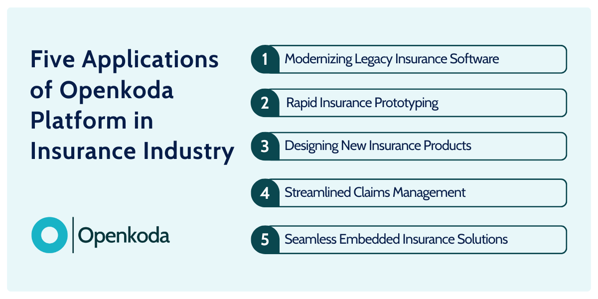 custom insurance software development