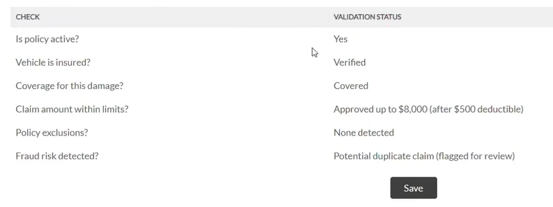 data driven decisions