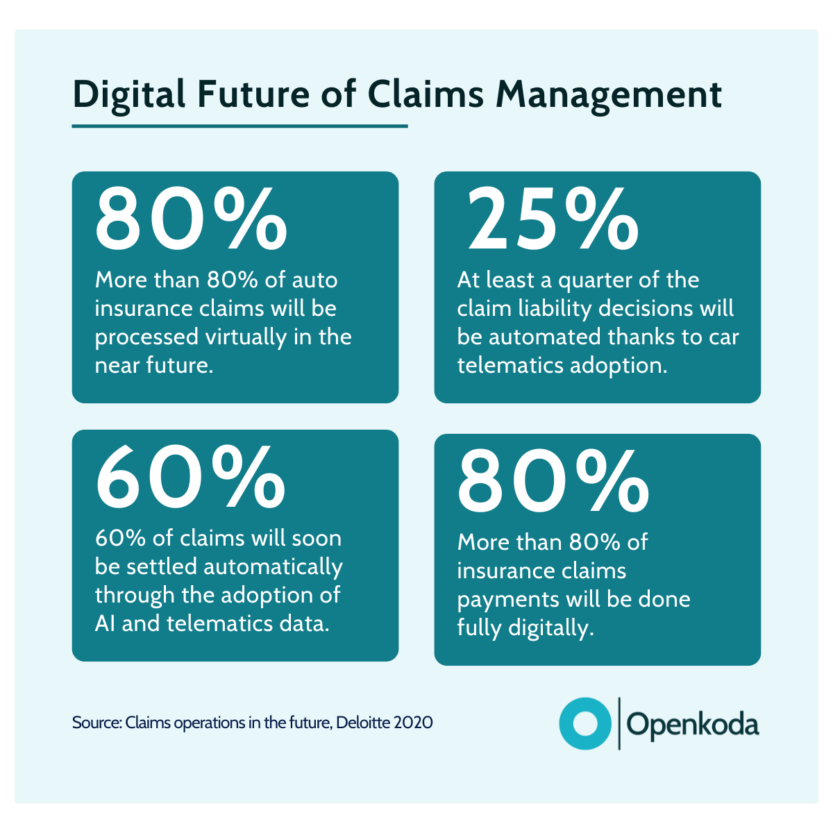 insurance sigital transformation customer expectations
