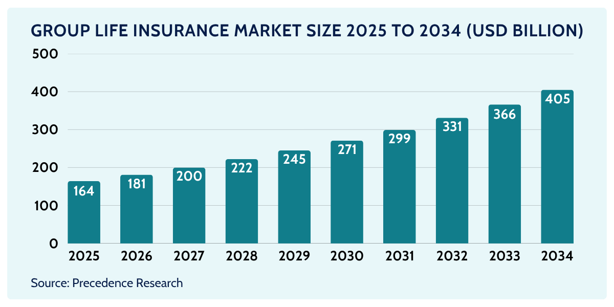 life insurance life insurers
