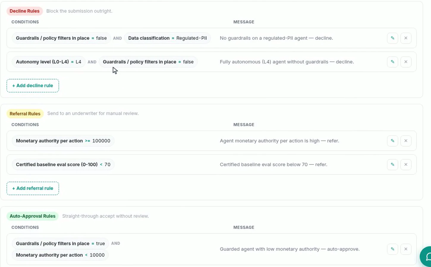 Underwriting rules in three groups: decline an unguarded agent on regulated PII or a fully autonomous agent without guardrails, refer high monetary authority or a low eval score, auto-approve a guarded agent with low authority