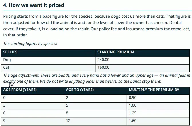 The pricing section: a starting premium per species and a table of age bands, each with a lower age, an upper age and a multiplier