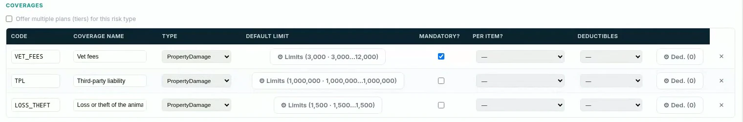 The coverages underneath: vet fees mandatory with a 3,000 to 12,000 limit range, third-party liability at 1,000,000 and loss or theft at 1,500