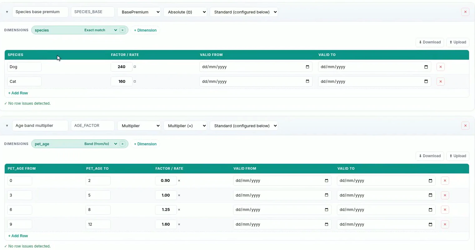 Two rating tables: species base premium with dog at 240 and cat at 160, and an age band multiplier with four bands from 0-2 to 9-12