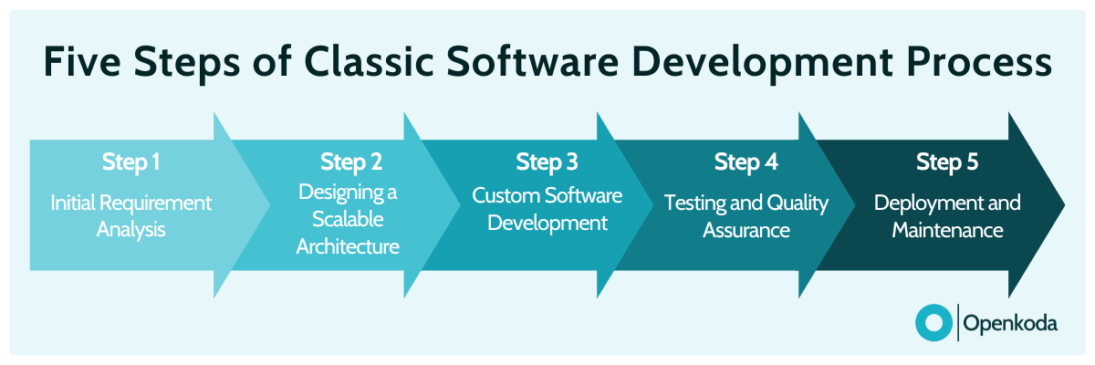 insurance business development