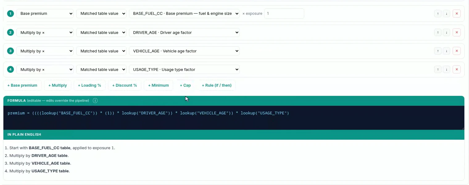 The calculation pipeline - start with the base table, then multiply by each factor table in turn - with the generated formula and a plain-English readback beneath it