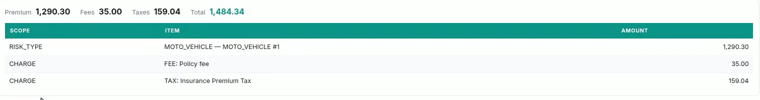 The identical risk rated again, showing a higher premium and total