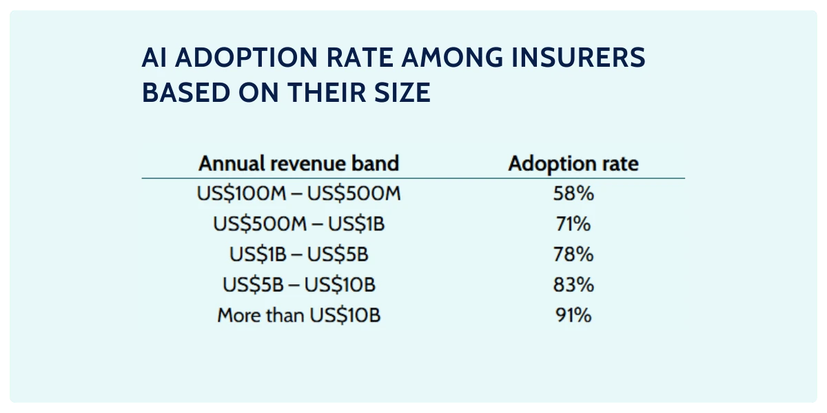 agentic ai systems in insurance