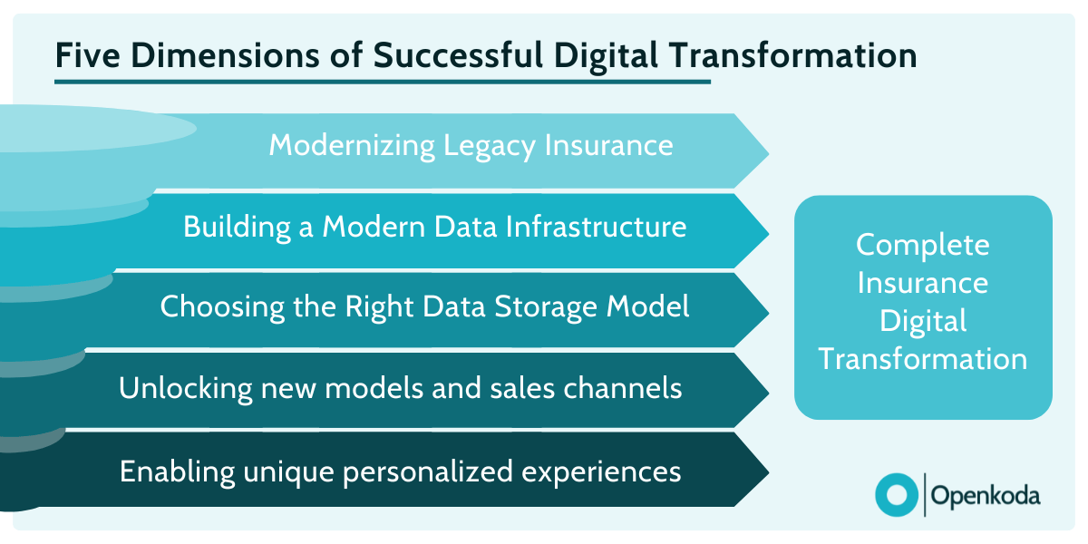tools for digital risk assessment