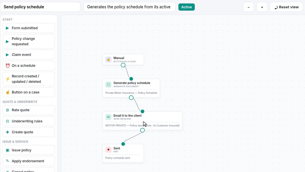 The Send policy schedule workflow on the product builder canvas: manual trigger, generate document, email it to the client, sent