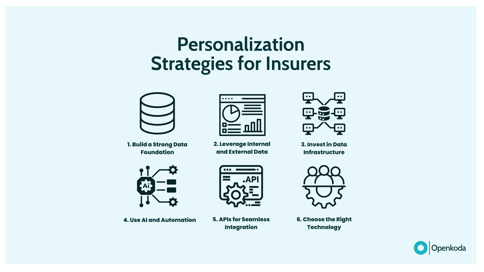 insurance personalization