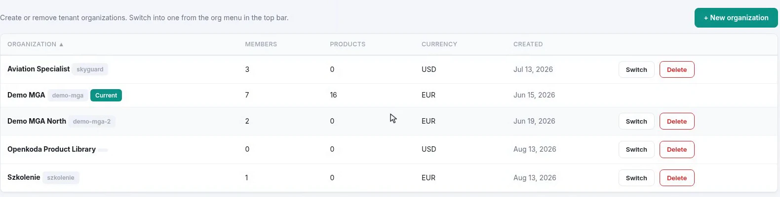 The Organizations table listing five tenant organizations with their member counts, product counts, currency and creation date, one marked as current