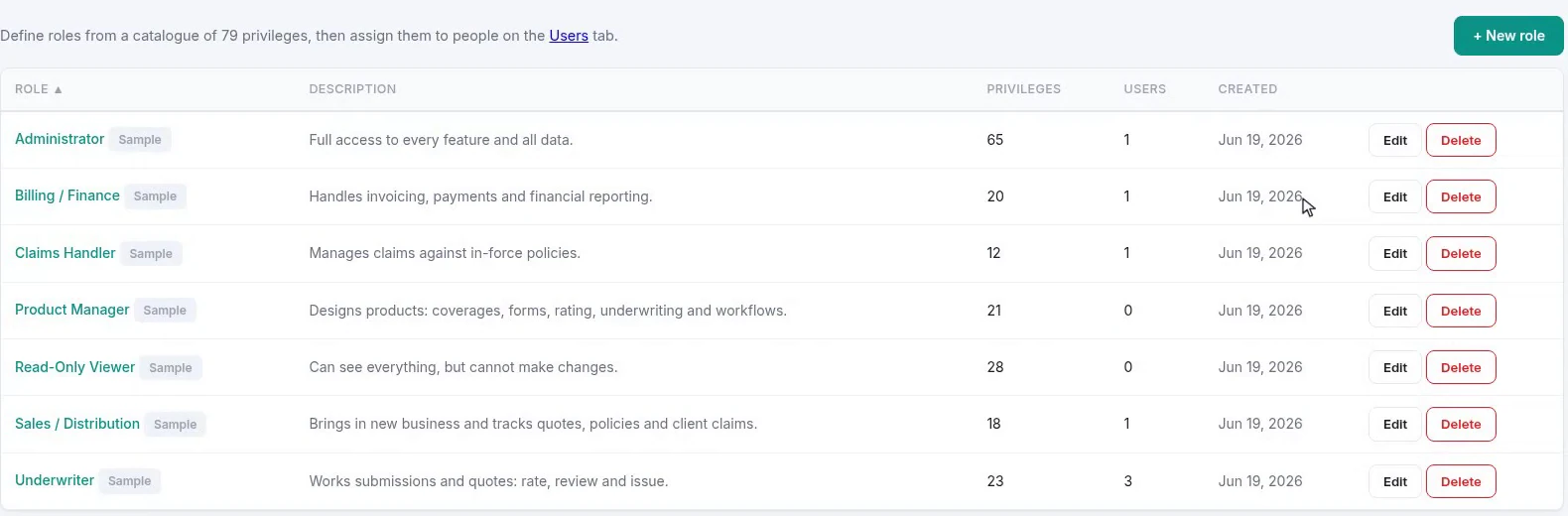 The roles table listing administrator, billing, claims handler, product manager, read-only viewer, sales and underwriter roles with their privilege and user counts