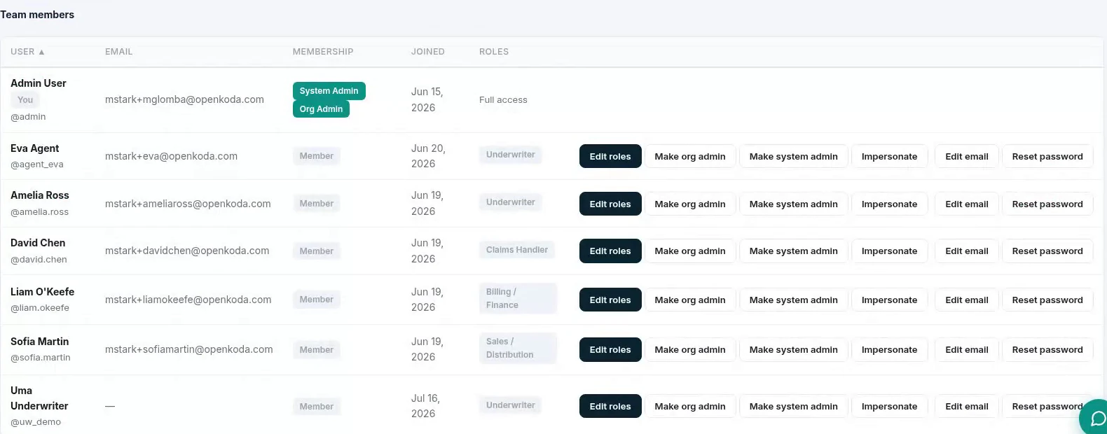 The team members table showing each person's membership level, join date, roles and the actions available, including impersonate