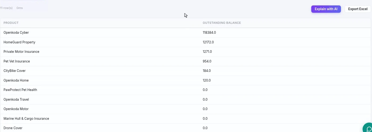 The generated report showing outstanding balance per product, largest first, with an export button