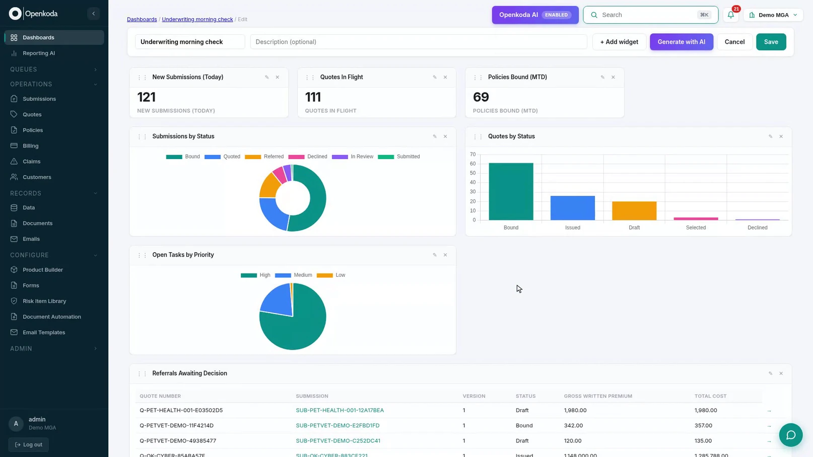 The generated underwriting dashboard open in the builder, with three counters, two charts, a priority breakdown and a referrals list