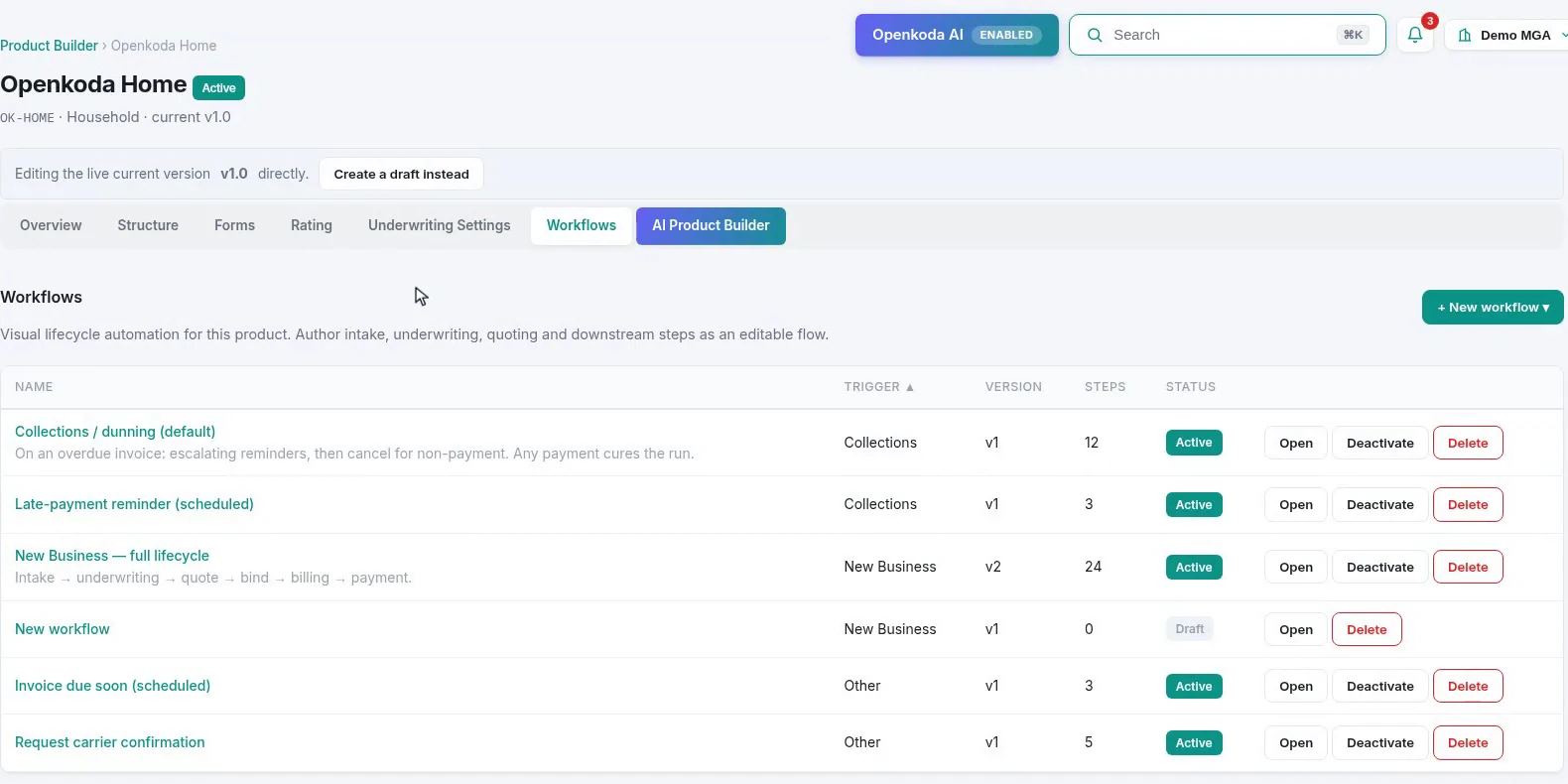 The Workflows tab of the Openkoda Home product, listing the lifecycle, collections and carrier-confirmation workflows with their triggers, step counts and status