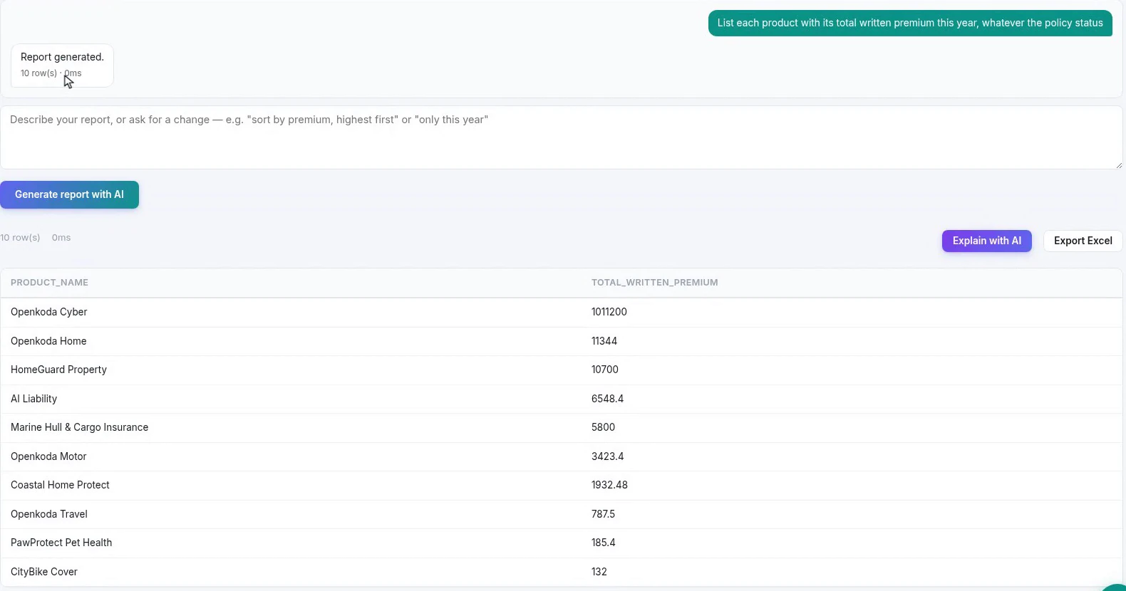 The generated report: a chat confirming it ran with a row count and timing, above a table of products and their written premium