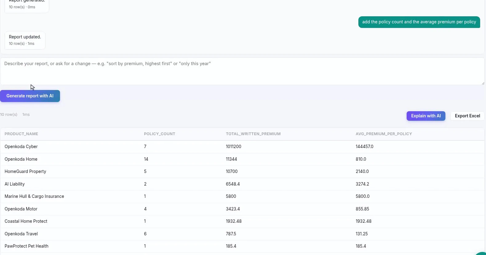 After a follow-up instruction the same report gains a policy count and an average premium per policy column