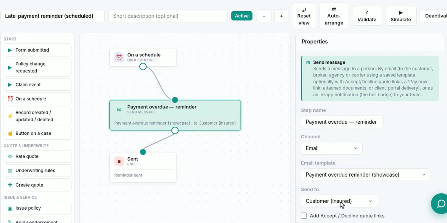 A three-step workflow - a schedule, a send-message step and an end - with the send step's properties showing the channel, the template and the recipient