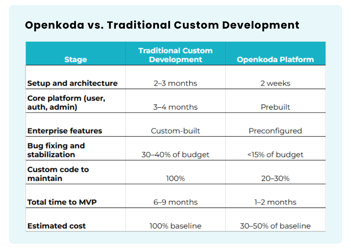 insurance software development companies