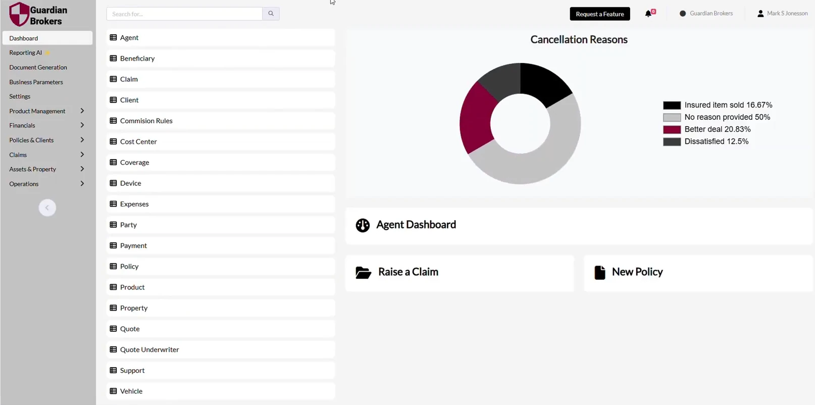 custom dashboard