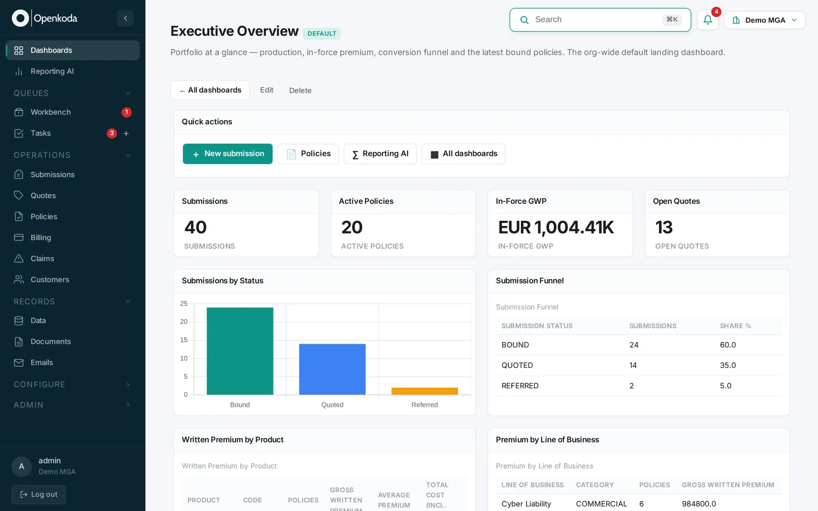 Openkoda dashboard - production, in-force GWP and conversion at a glance