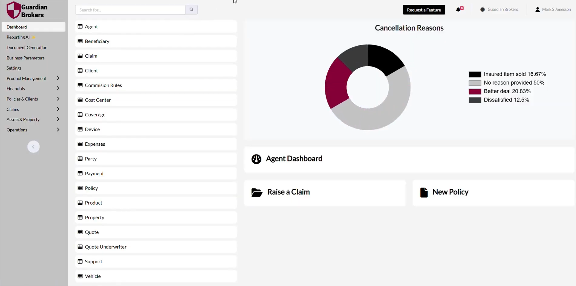 custom dashboard