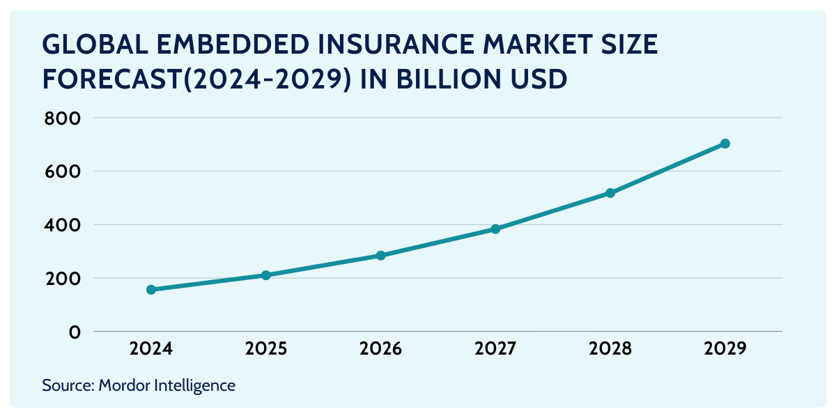 streamline operations