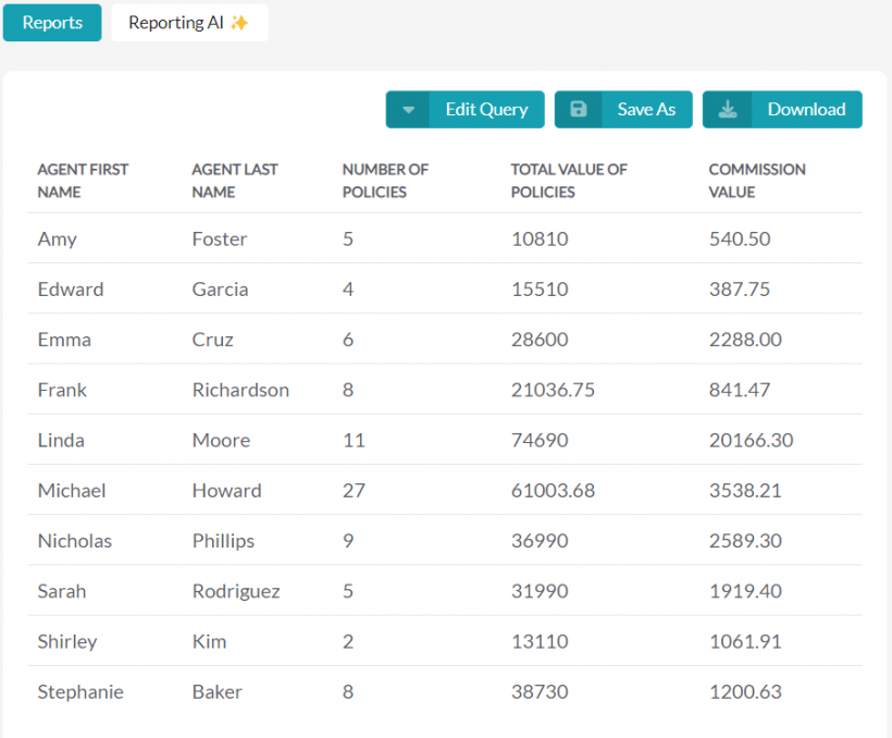 reporting ai uses artificial intelligence and historical data to automate data analysis