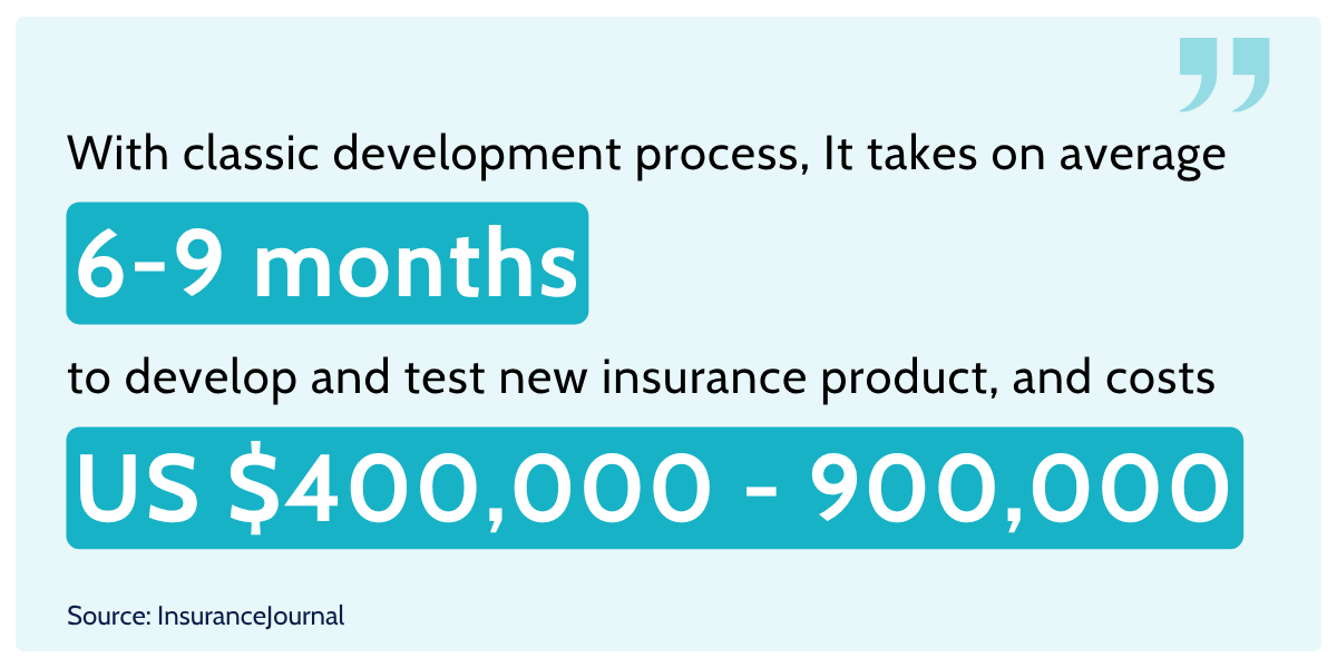 no code insurance platforms