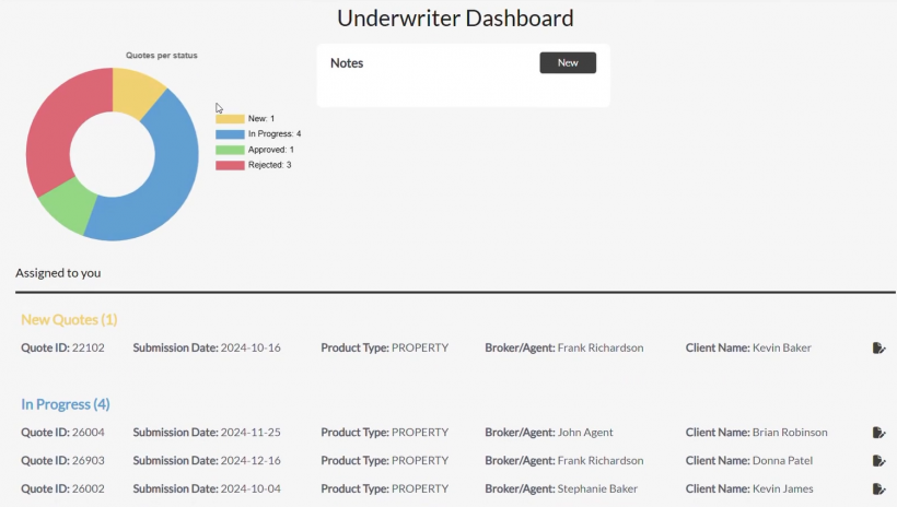 automated underwriting system