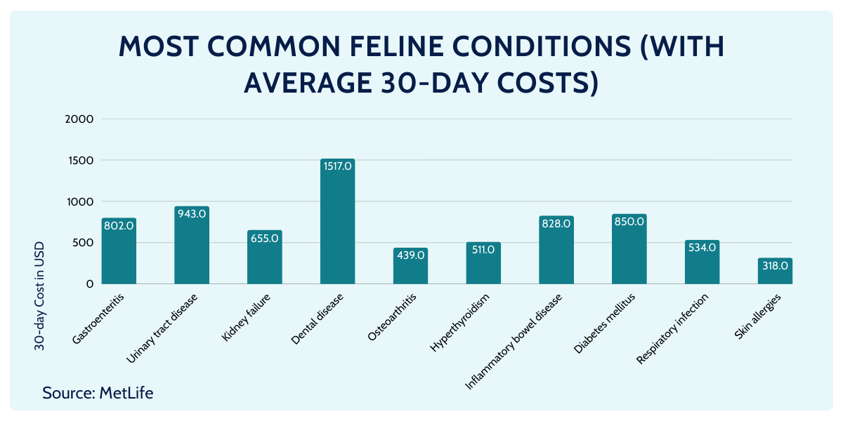 american pet products association dog bites